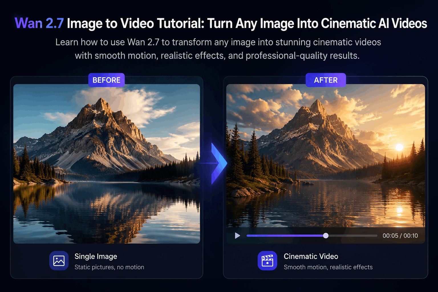 wan-2-7-image-to-video-before-after.png wan-2-7-image-to-video-before-after.png
